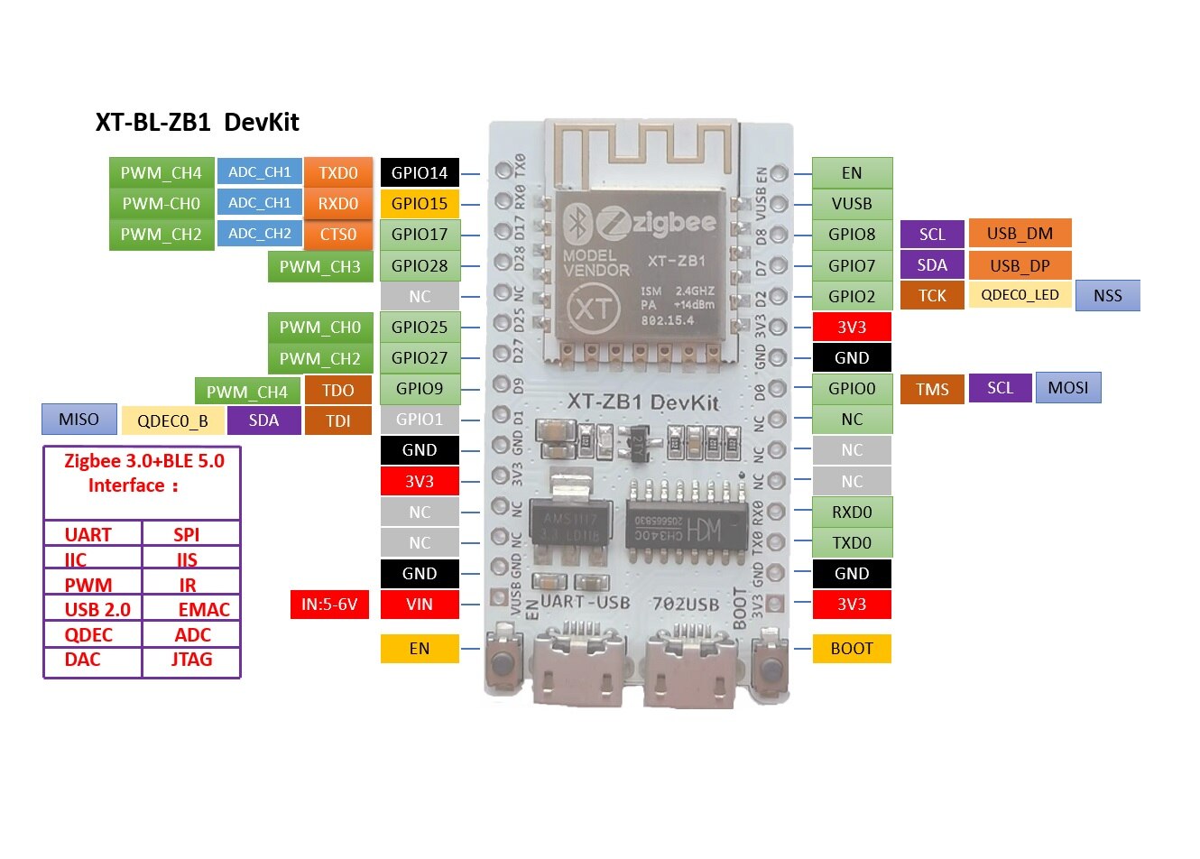 XT-ZB1 pinouts