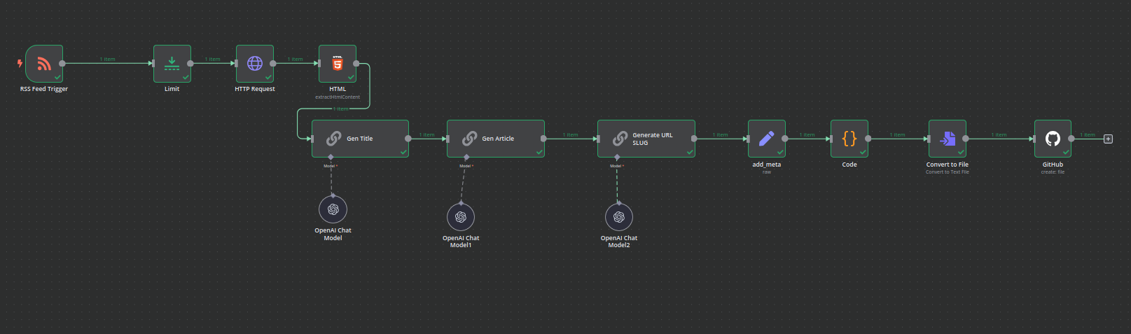 n8n Workflow screen